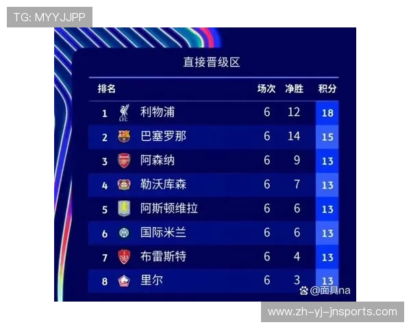 英超利物浦球衣赞助品牌及合同情况介绍