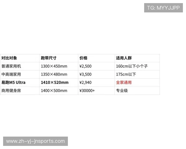 高端跑步机溢价是否值得消费者成本分析