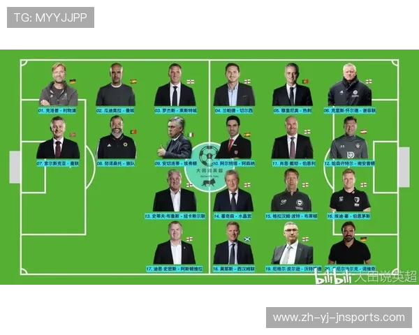 英超第四轮各教练的反应:战术分析与成绩点评 英超第四轮各教练的反应:战术分析与成绩点评